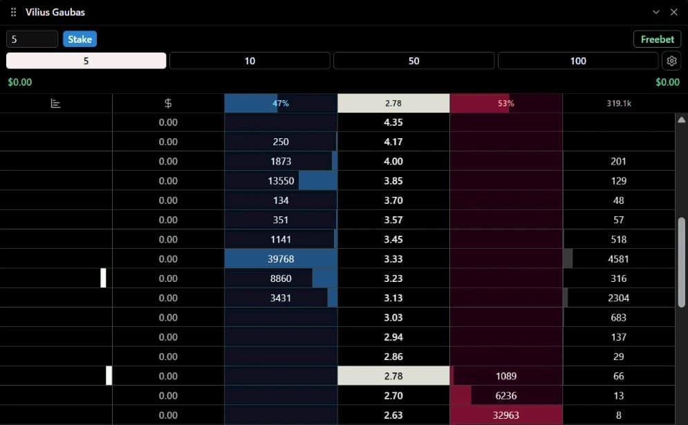 Ladder do Layback X operando um mercado da Polymarket